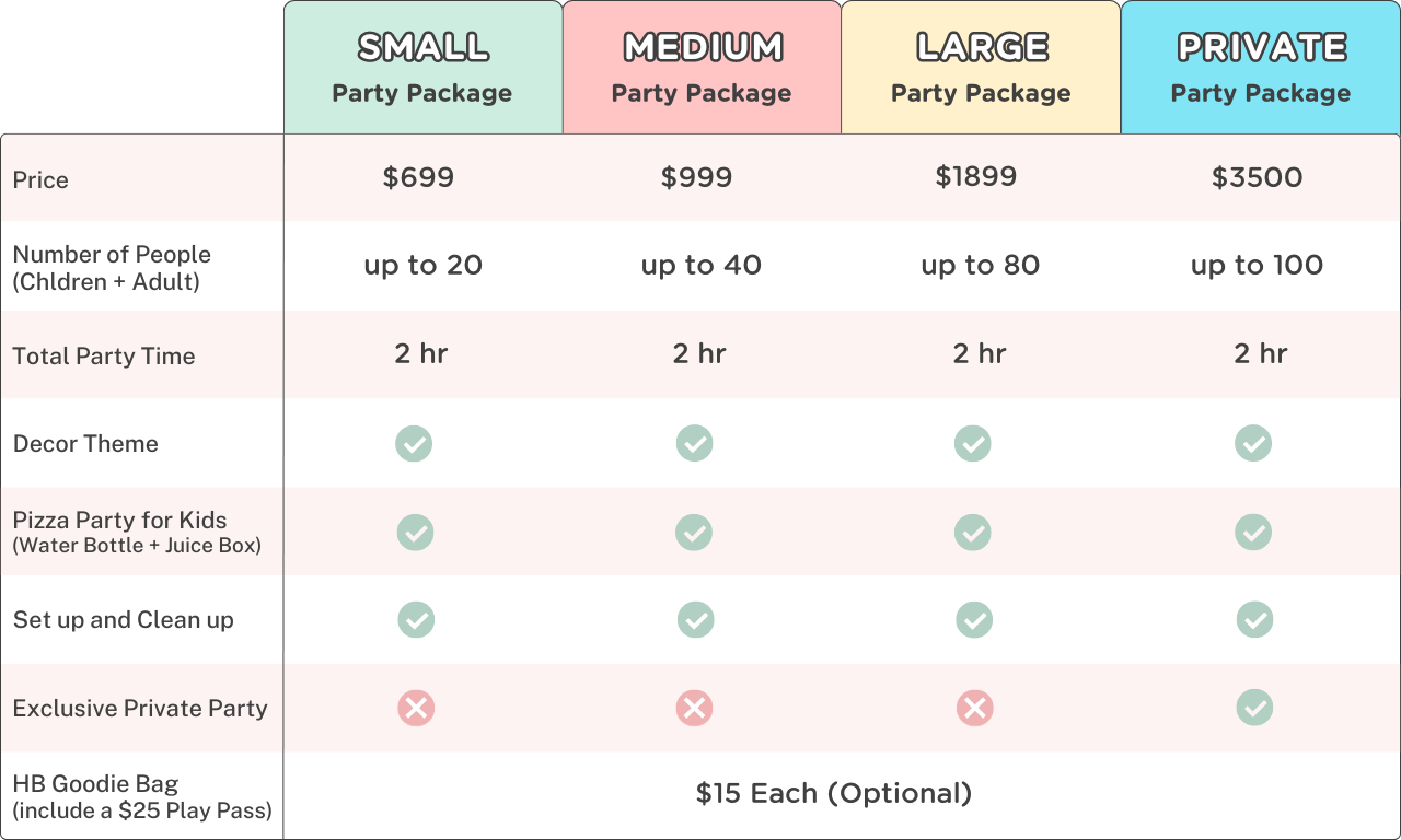 Package pricing